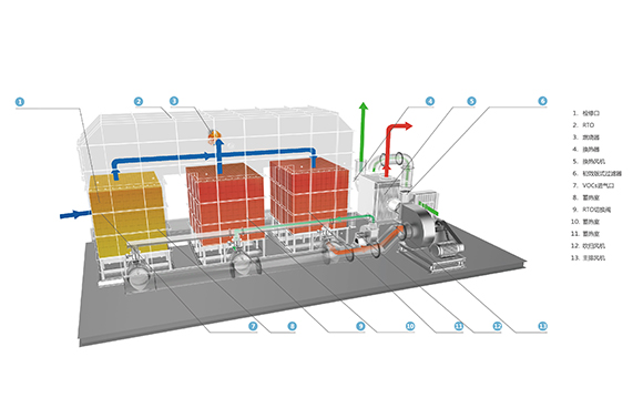 RTO處理VOCs廢氣的工藝設(shè)計