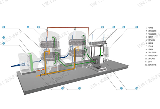 蒸汽脫附+冷凝回收工藝設(shè)計(jì)
