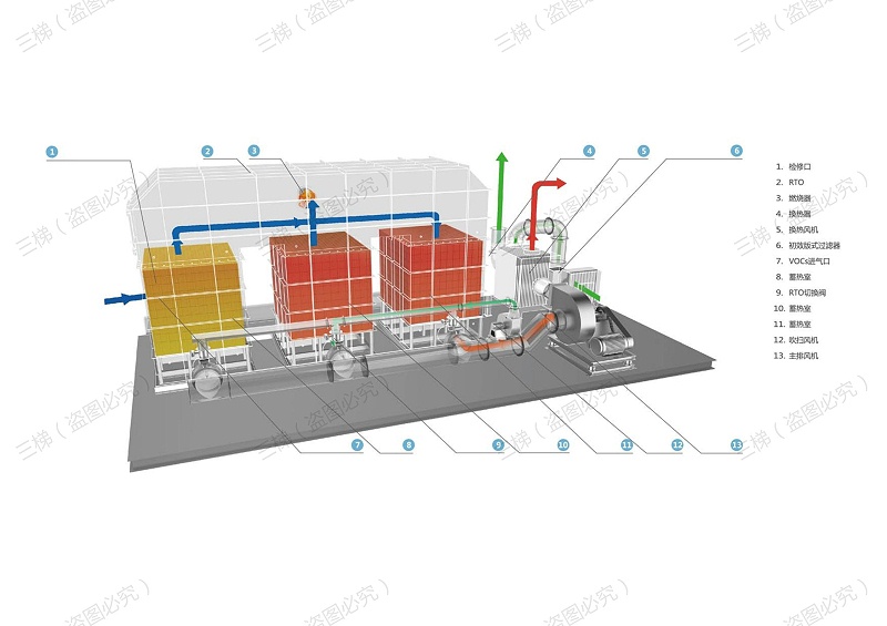 RTO焚燒爐原理圖